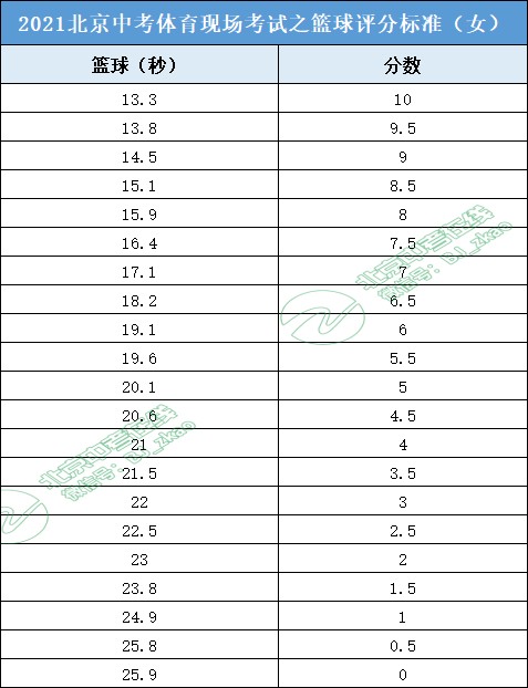 通过篮球训练提高协调性的实用技巧_0